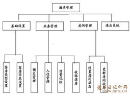 小型酒店管理系統(tǒng)的設(shè)計(jì)與實(shí)現(xiàn) 基于VB.NET的解決方案