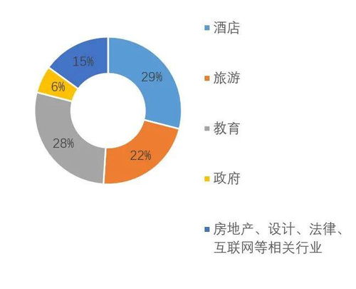 歡迎報(bào)考2020年酒店及旅游管理博士學(xué)位項(xiàng)目 聚焦酒店管理前沿，共筑行業(yè)未來