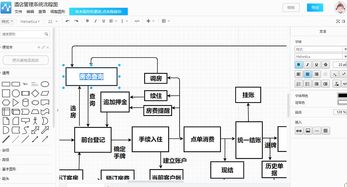 酒店管理系統(tǒng)流程圖繪制指南 輕松掌握，高效管理